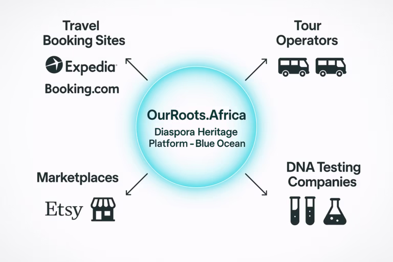 African diaspora heritage