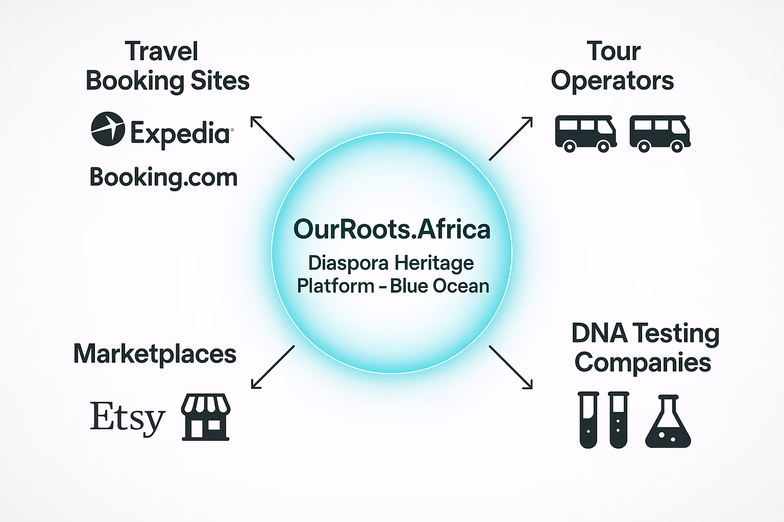 African Diaspora Heritage: Building Our Digital Sanctuary